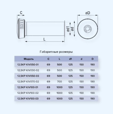 12,5KP KIV050-03 ЭРА (ERA) Клапан приточный KIV D125 труба ПНД РКМ L0,5м вспен.ПЭТ 12,5KP KIV050-03 ЭРА (ERA) Клапан приточный KIV D125 труба ПНД РКМ L0,5м вспен.ПЭТ
